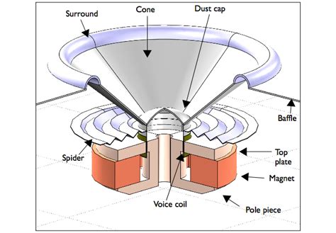 Acoustic-Structure Interaction Definition