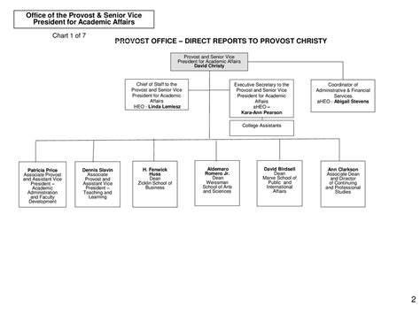 Office of the Provost & Senior Vice President for Academic Affairs ...