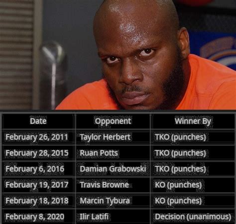 Derrick Lewis is UNDEFEATED in february : r/mmamemes