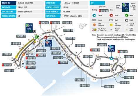 F1, Monaco Grand Prix, Formula 1, FIA | モンテカルロ市街地コース, モナコ, F1 モナコ