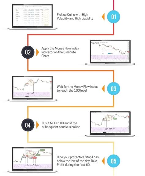 Cryptocurrency trading strategies: How to be a successful trader ...