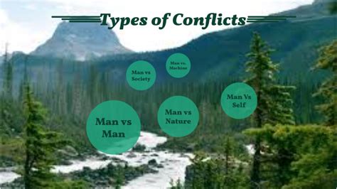 Hatchet Types of Conflicts by Jerell Chisholm on Prezi