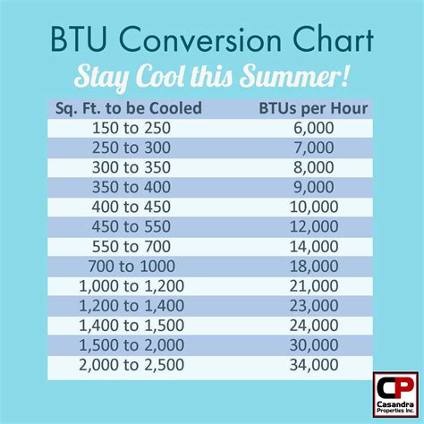 Air Conditioner Btu Chart - Air Conditioner Product