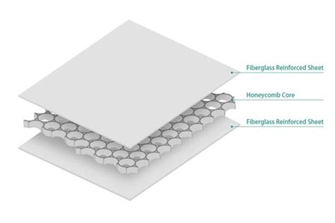 Fiberglass Honeycomb Panels