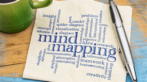 12 Mind Map Examples to Inspire You - Small Business Trends