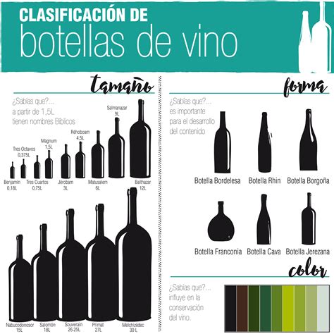 Para winelovers: infografía sobre los tipos de botellas de vino. | Wine preserver, Wine ...