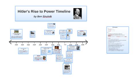 Hitler Timeline Of Important Events