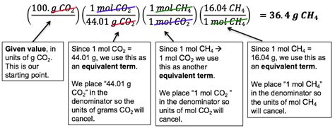 Stoichiometry – Chemistry Activities