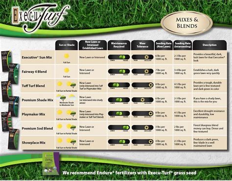 Grass Seed Chart | mckinleygardencenter