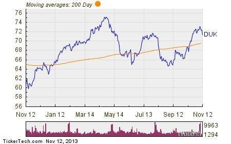 Duke Energy Named Top Dividend Stock With Insider Buying and 4.31% ...