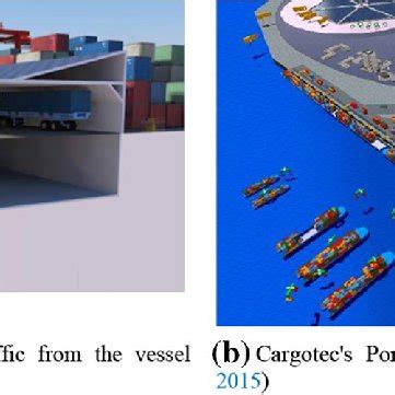 (PDF) Container terminal layout design: transition and future