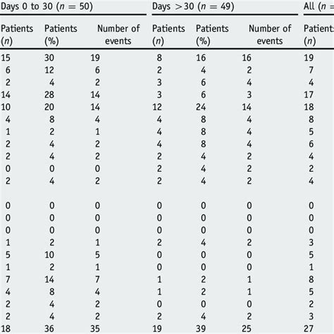 Comparison of HeartMate II and HeartMate 3 Devices | Download Table