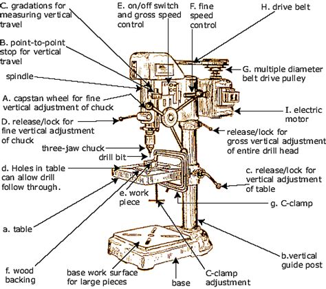 Drill Press/Work Area Detail