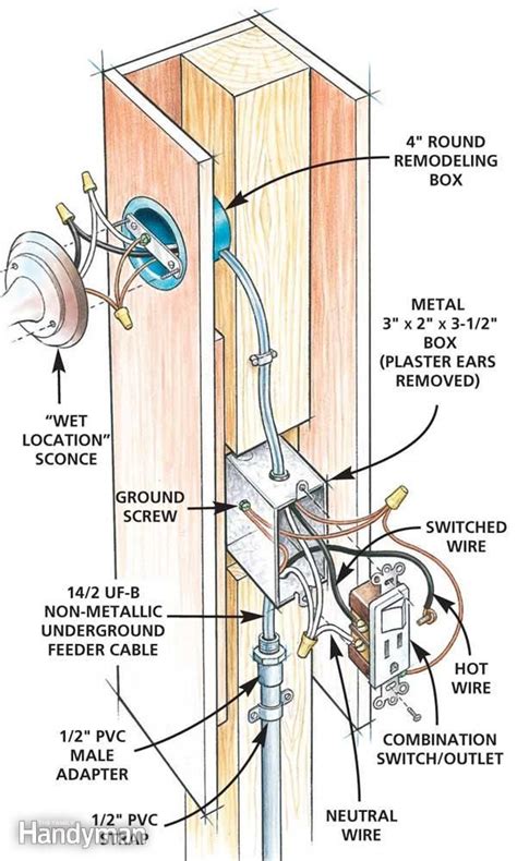 Electrical Wiring Installation Winter Garden ⭐⭐⭐⭐⭐