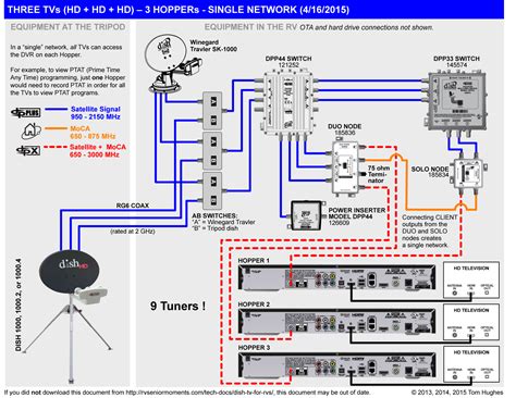 Dish Hopper Setup Diagram - Wiring Diagram Pictures