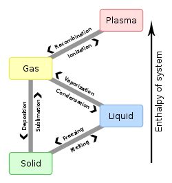 Strange matter - Wikipedia