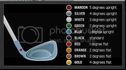 Old Ping color code fitting chart - WRX Club Techs - GolfWRX