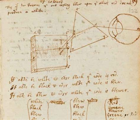 Isaac Newton Digital Library – 4,000 pages of his notebooks, drawings ...