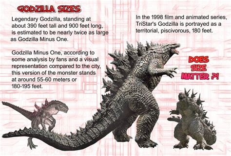 Evolution Of Godzilla Vs Shin Godzilla 2023 Size Comparison – NBKomputer