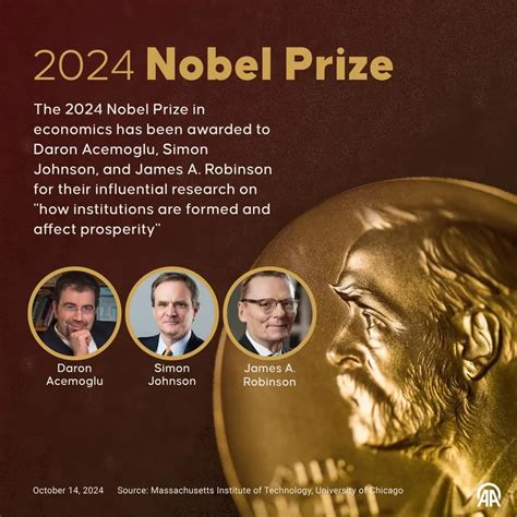 Nobel Prize in Economics, 2024 - Civilsdaily