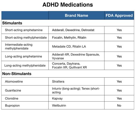 ADHD Drug Info - Mad In America