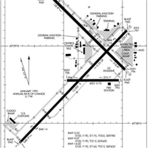 Fort Wayne International Airport - Fort Wayne, IN | Yelp