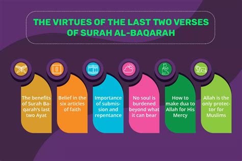 benifits of surat al baqara - Joshua Paige