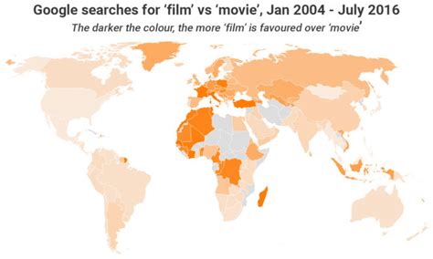 Film vs movie - Which is the best term to use?