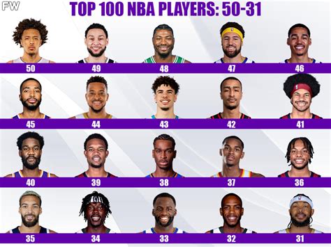 Top 100 Best NBA Players For The 2022-23 Season: 50-31 - Fadeaway World