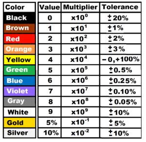 Resistor Color Code And SMD Code - World of Electronics Study