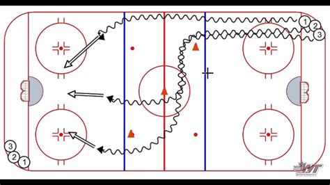 3 Shot Hockey Warm-Up Drill - YouTube