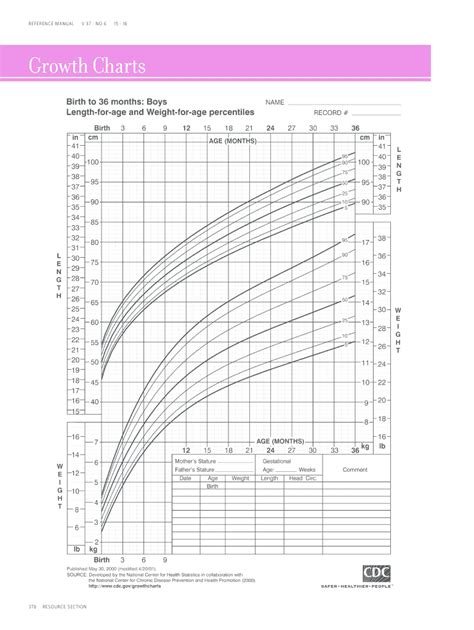 CDC Growth Charts 2009 - Fill and Sign Printable Template Online | US Legal Forms