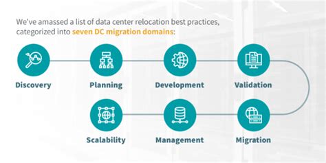 Data Center Migration | Best Practices & Tips