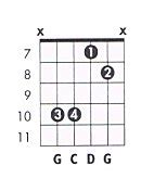 G sus4 Guitar Chord Chart and Fingering (G Suspended 4 ...