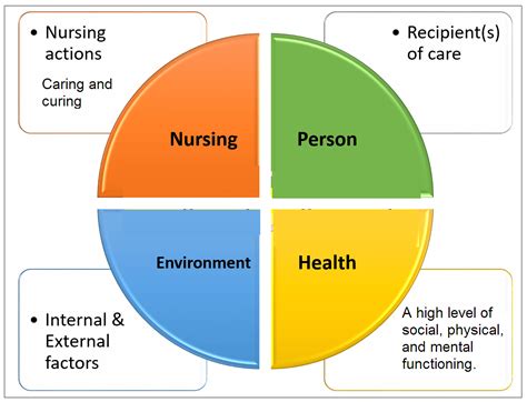 Watson's Caring Theory for Nurse Practitioners - 1159 Words | Critical Writing Example