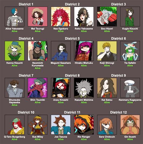 Hunger Games (YTTD version) (BIG CHARACTER SPOILERS FOR ALL CHAPTERS ...