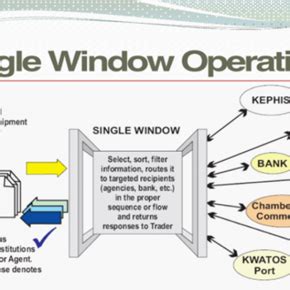 Introduction of Digital Cargo Clearance in Kenya from July 1st – Mkenya Ujerumani