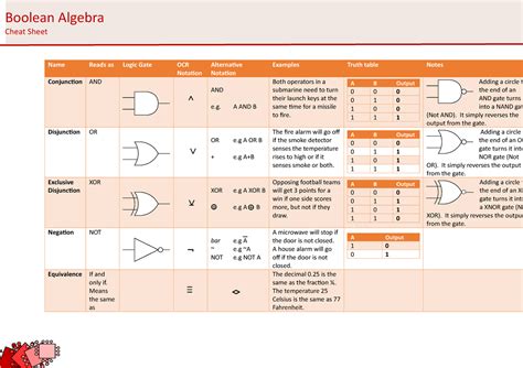 Boolean Algebra Cheat Sheet Pdf - vrogue.co