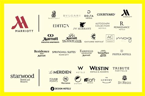 Every One of Marriott's 30 Hotel Brands, Explained