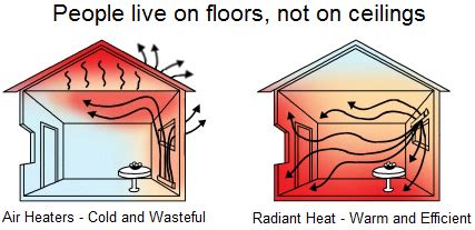 Featured Comfort Cove Heater Applications