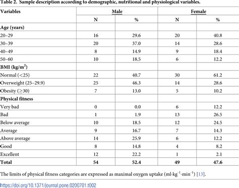 [PDF] Metabolic equivalent of task (METs) thresholds as an indicator of physical activity ...