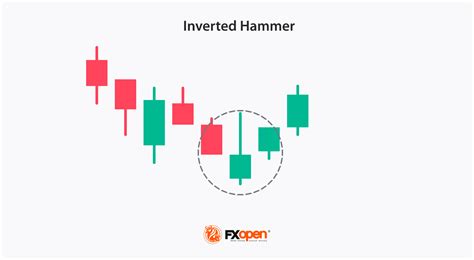 How to Use the Inverted Hammer Pattern | Market Pulse