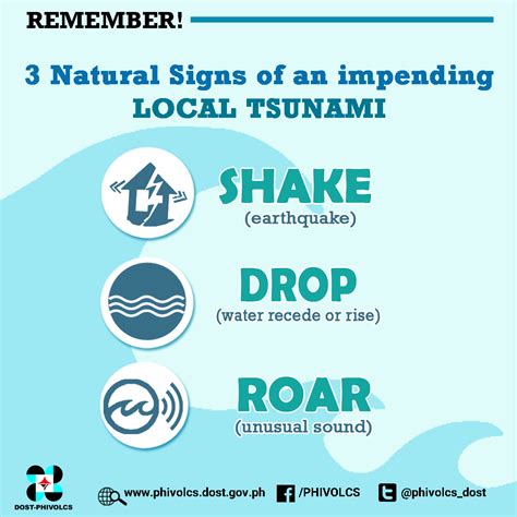 Tsunami Warning Signs - How Much Warning Do You Get When A Tsunami Happens Ask An Expert Abc ...