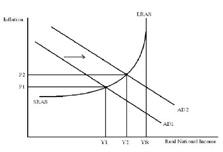 Demand-Pull Inflation Overview & Examples | What Causes Demand-Pull ...