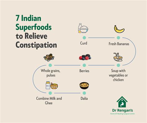 7 Indian Foods that help with Constipation | Dr Rengan