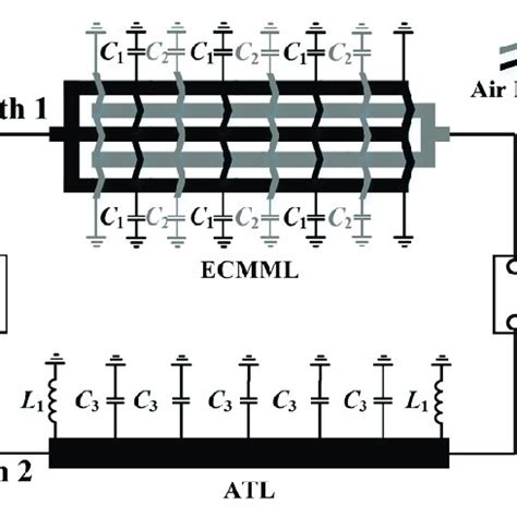 Schematic of the proposed phase shifter. | Download Scientific Diagram