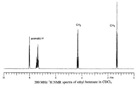 Types of Spectroscopy and their comparison | ee-diary