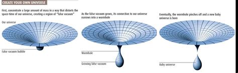 The most frightening theory known to man. -The false vacuum! - FactzTach Bharti