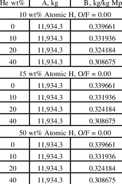 -ATOMIC HYDROGEN MASS SCALING EQUATIONS | Download Table