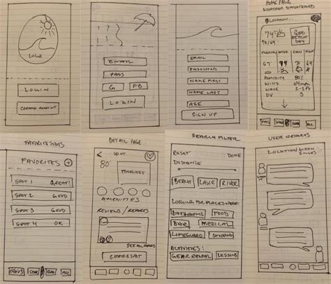 9 Inspiring Wireframe Examples for Apps and Websites